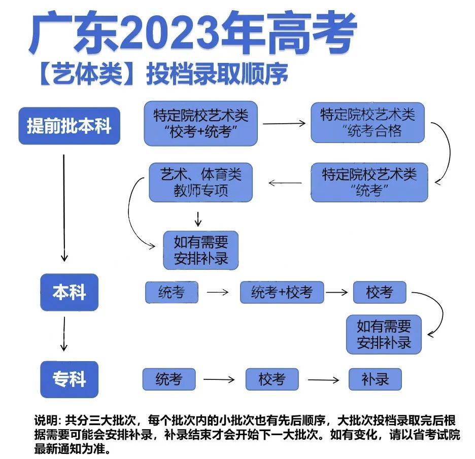24高考