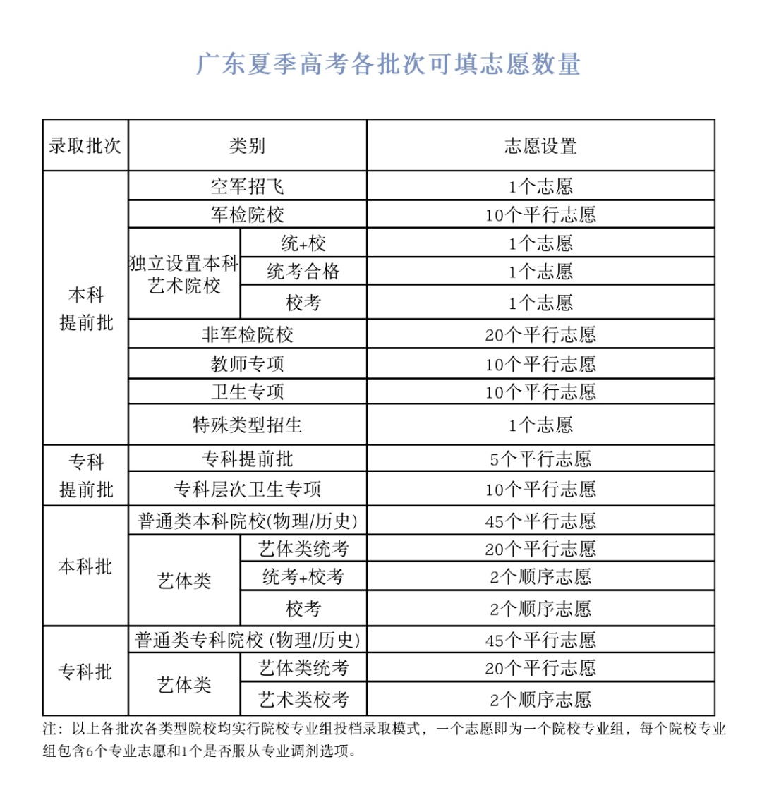24高考