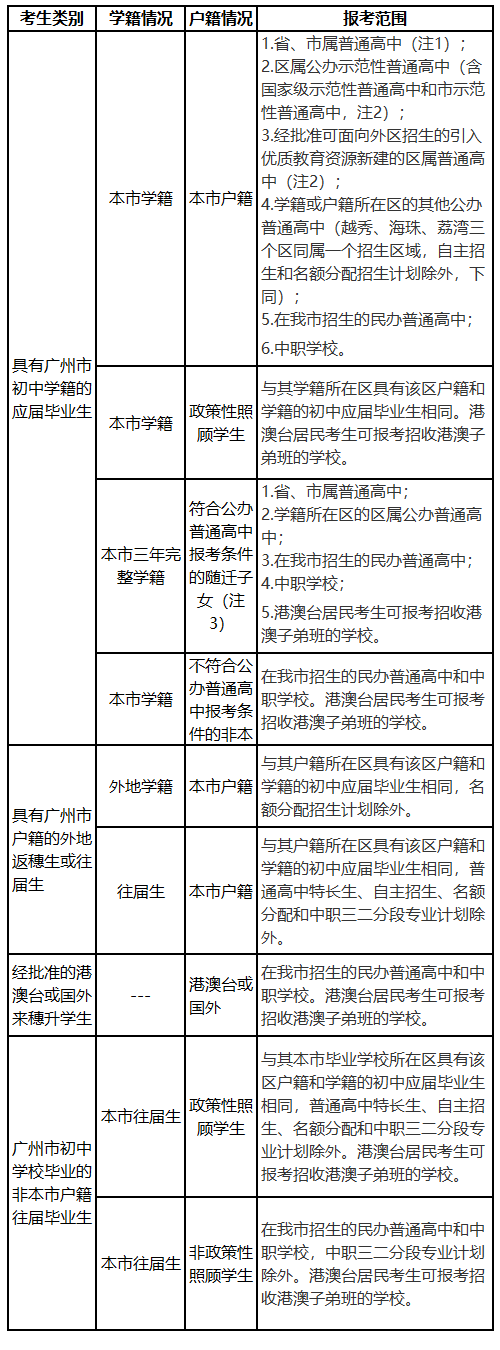 广州中考志愿填报