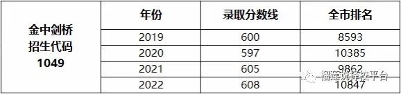 南京a-level国际高中
