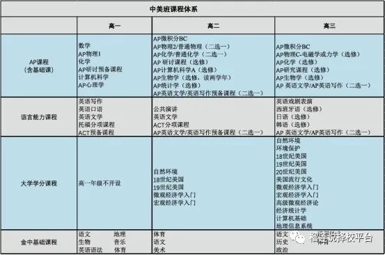 南京国际高中