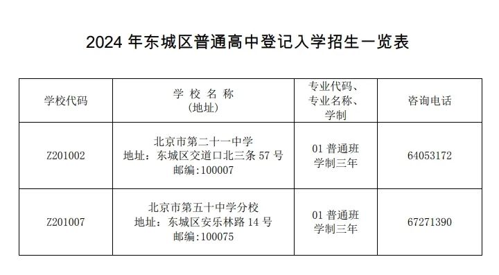 北京中考升学途径