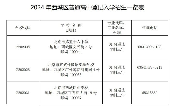 北京中考升学途径