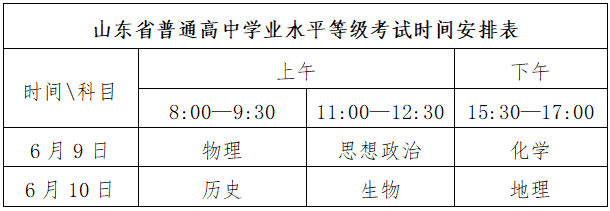 山东高考