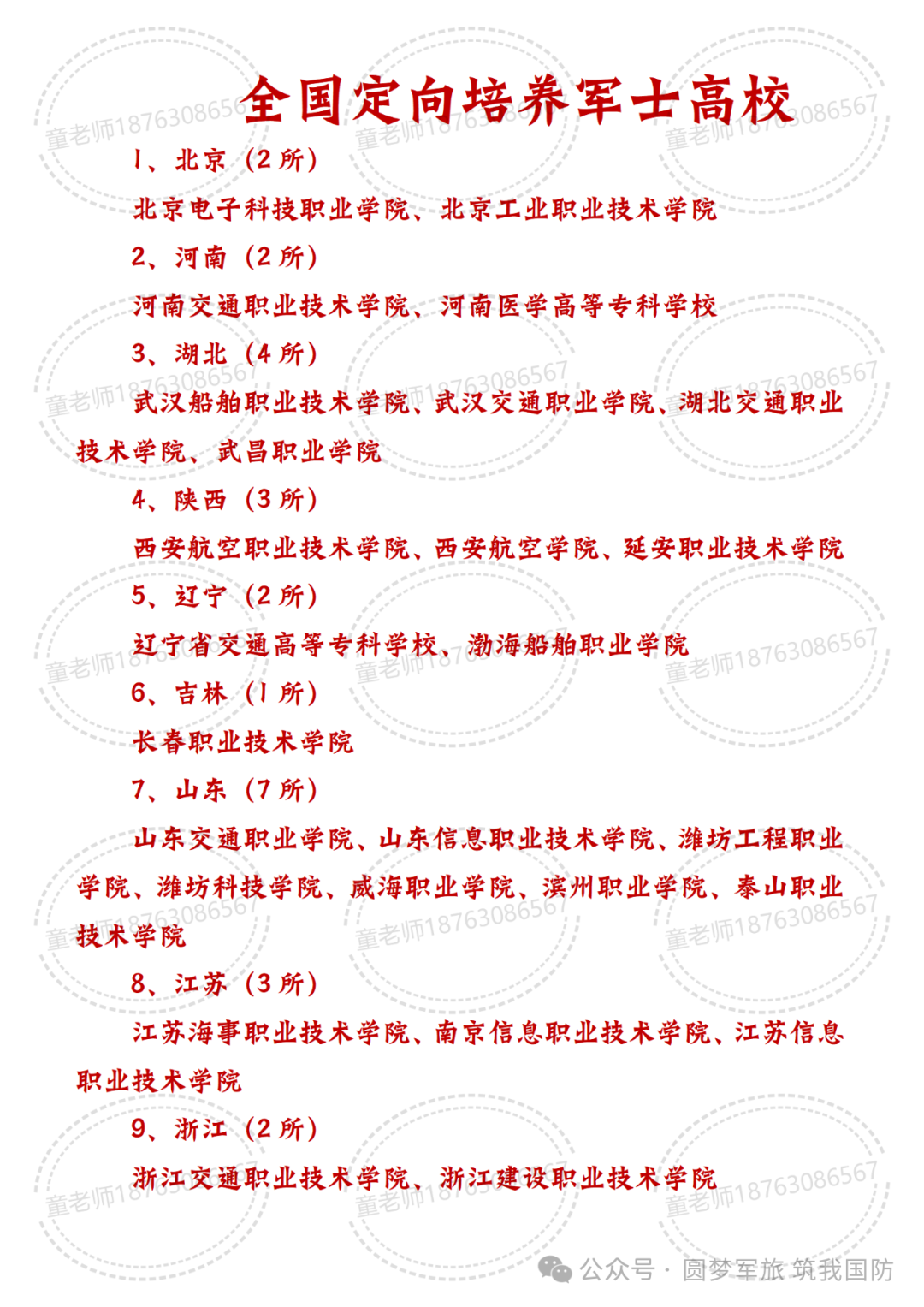 2024年定向培养军士（士官）报考方式解读（附部分院校招生专业）