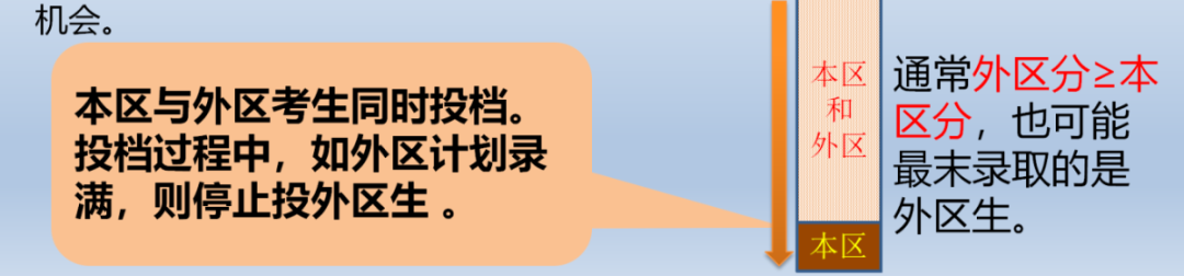 广州中考志愿填报