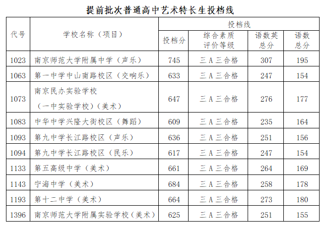 南京高中招生