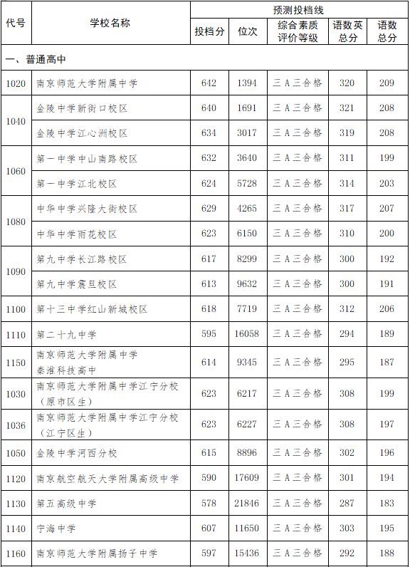 南京高中招生