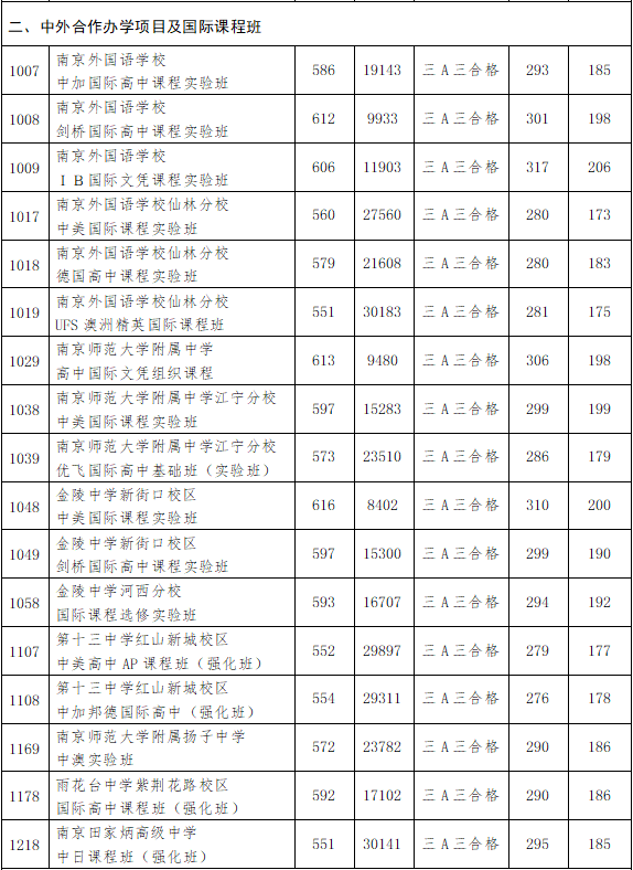 南京高中招生