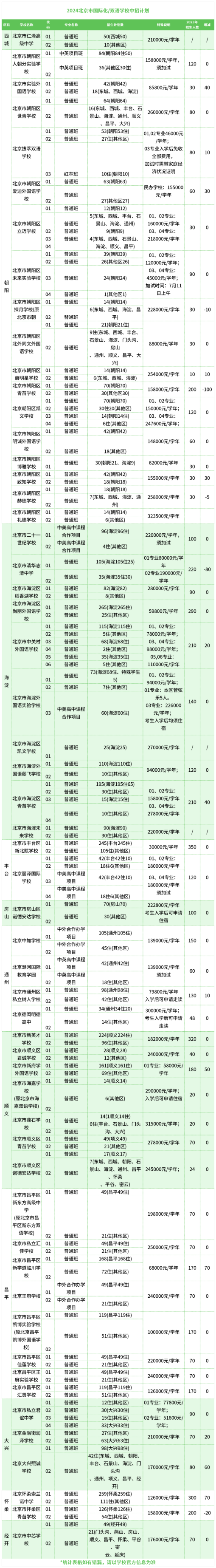 国际学校