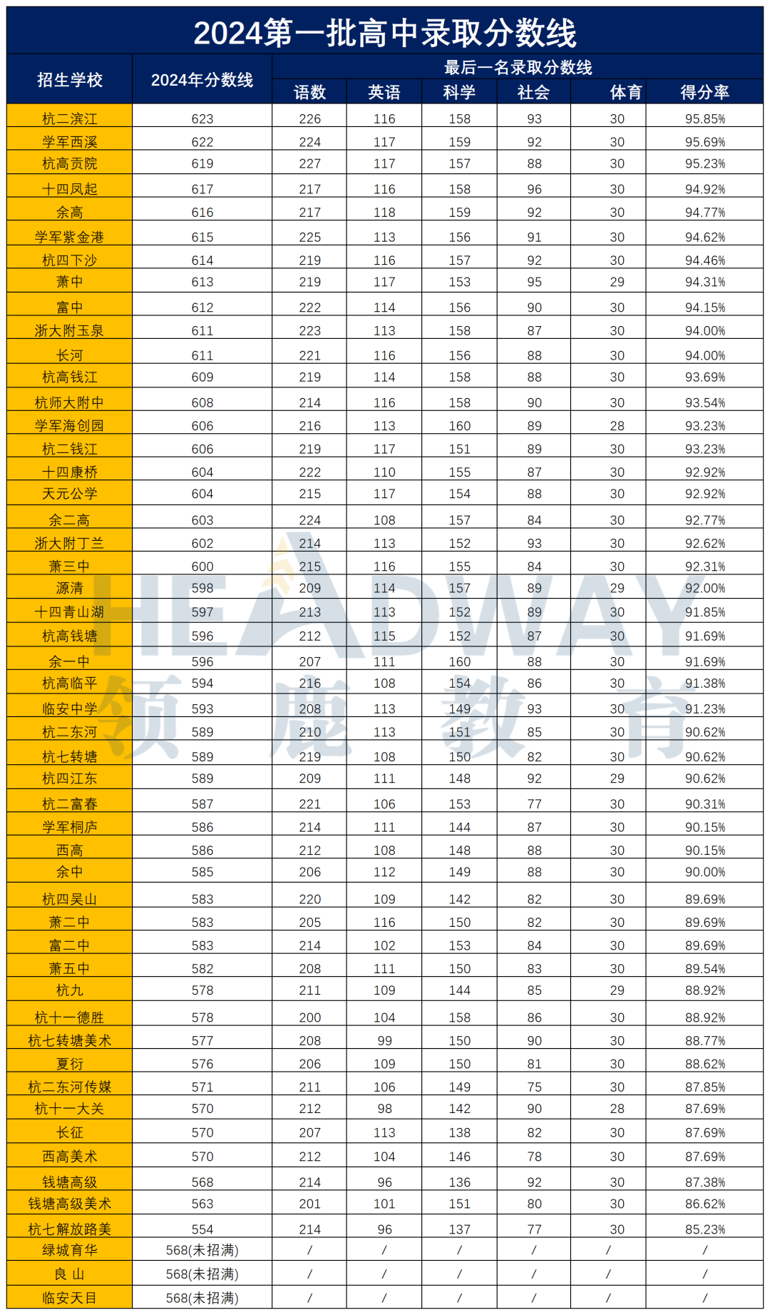杭州国际高中