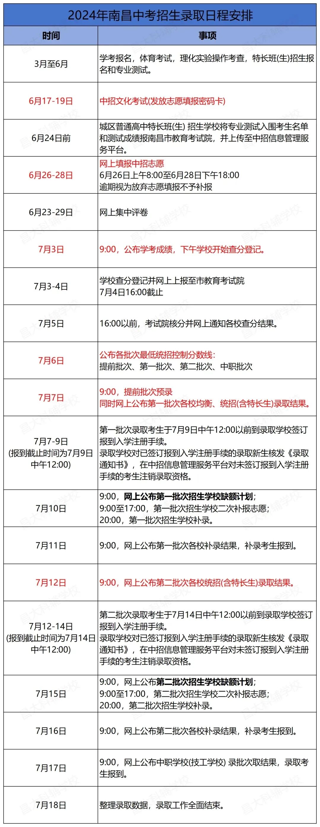 南昌中考