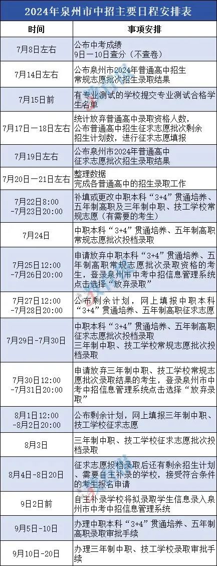 福建中考