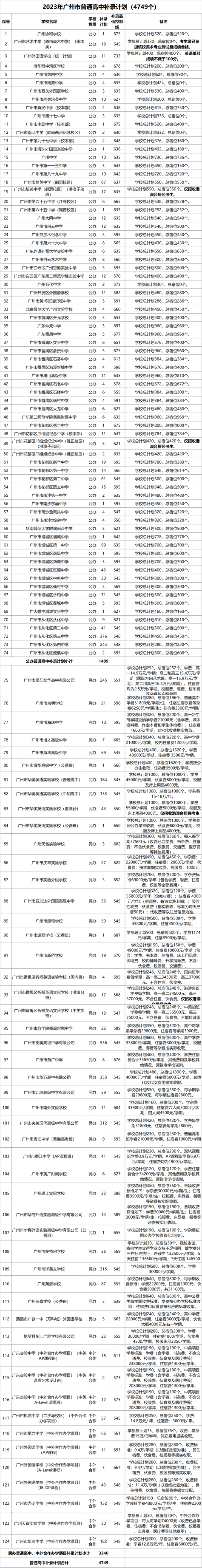 广州中考