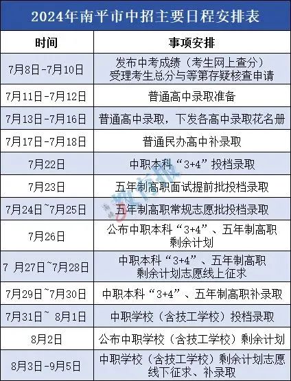 福建中考