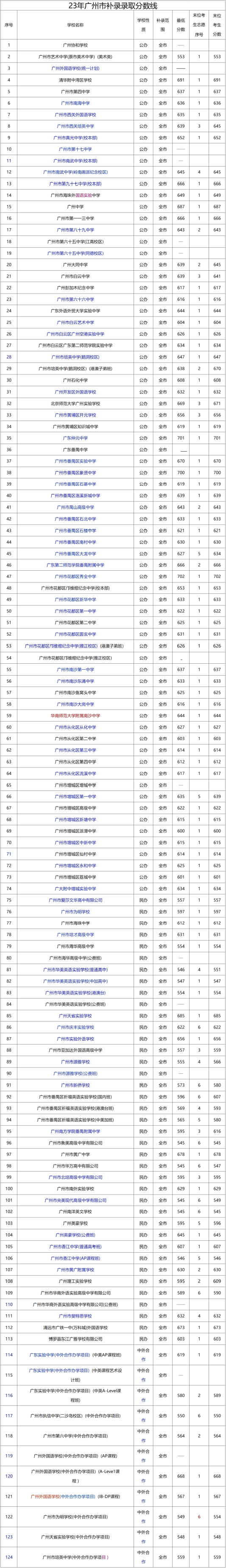 广州中考