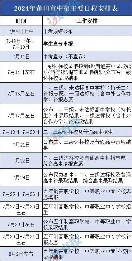 福建中考