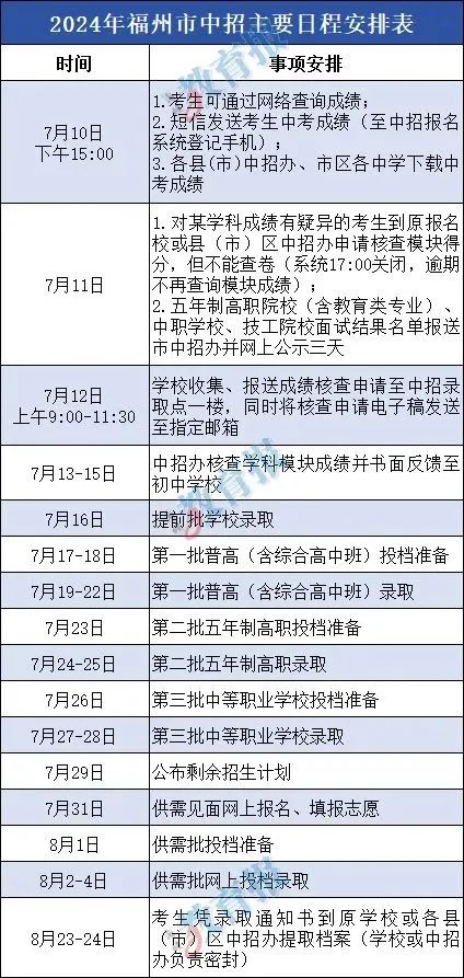 福建中考