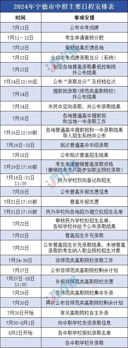 福建中考