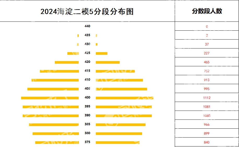 北京中考