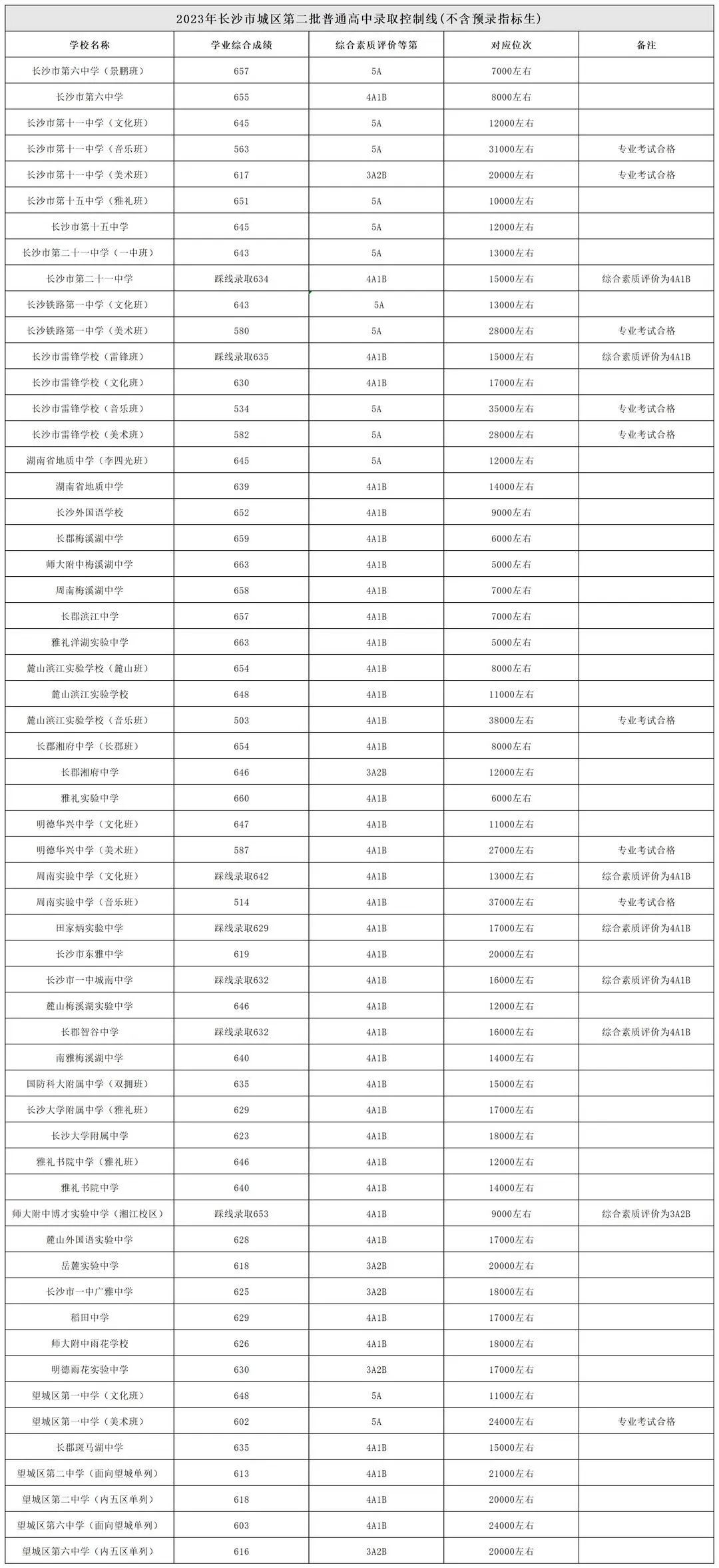 长沙中考