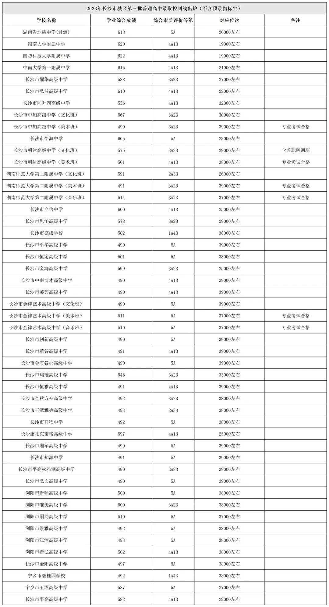 长沙中考