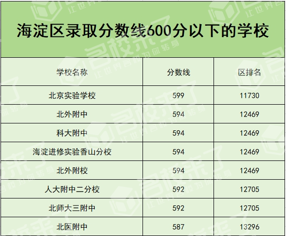 北京中考