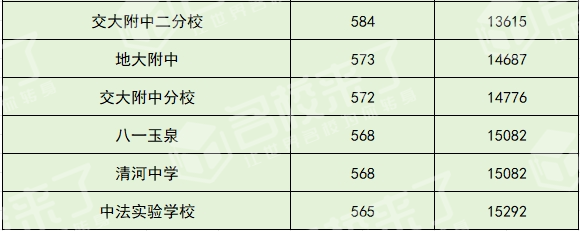 北京中考