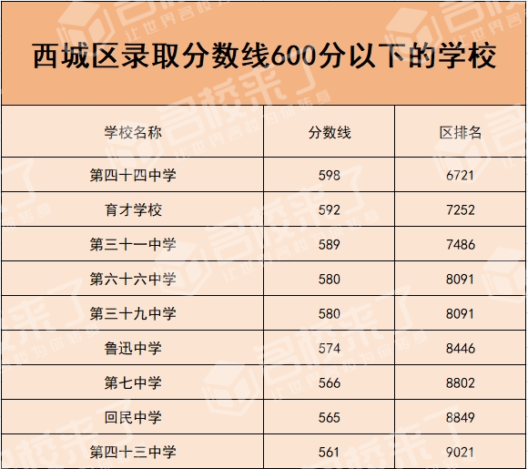 北京中考