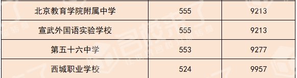 北京中考