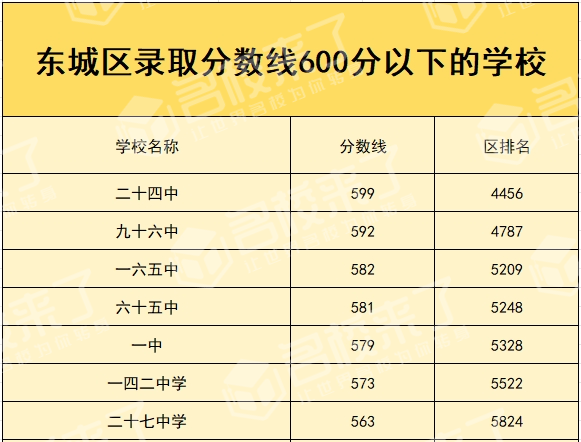 北京中考
