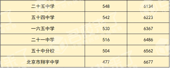 北京中考