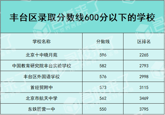 北京中考