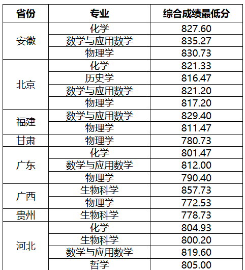 强基计划招生大学