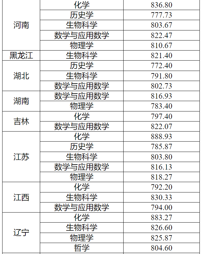 强基计划招生大学