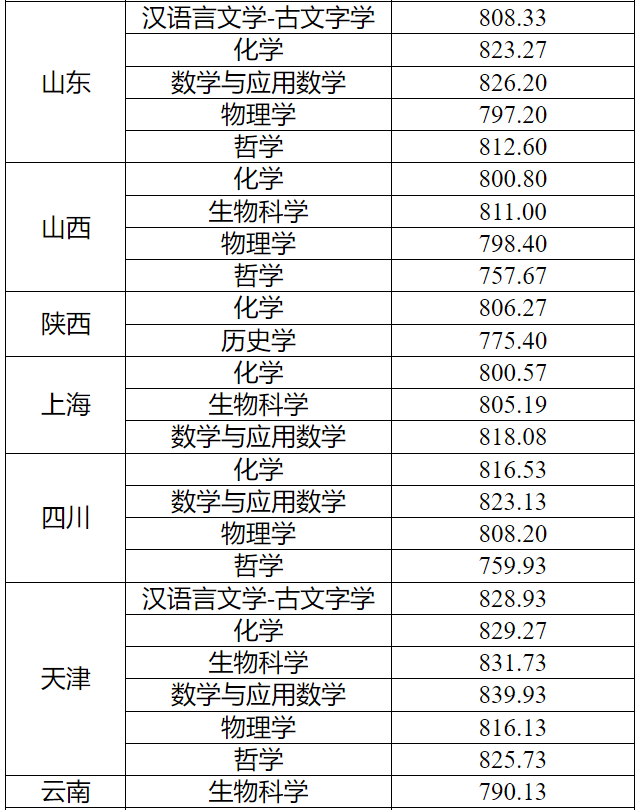 强基计划招生大学