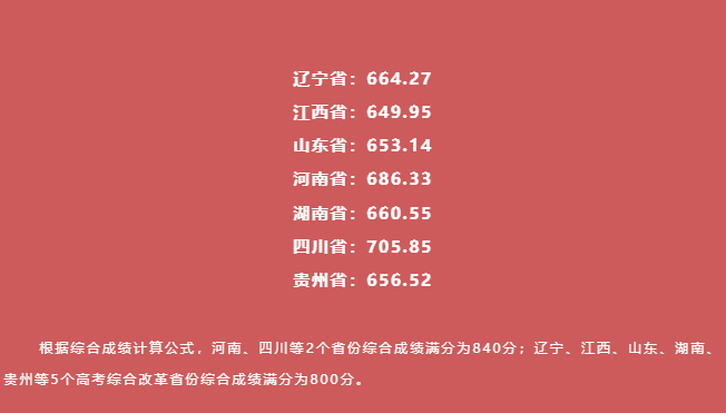 强基计划招生大学