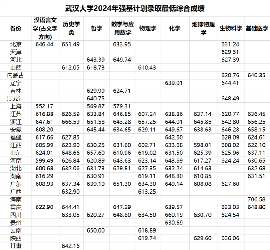 强基计划招生大学