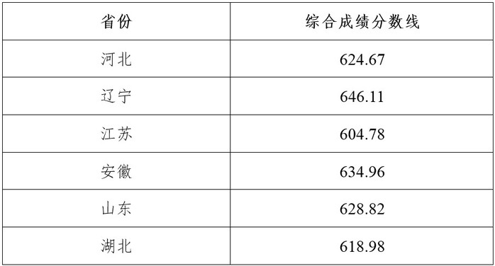 强基计划招生大学