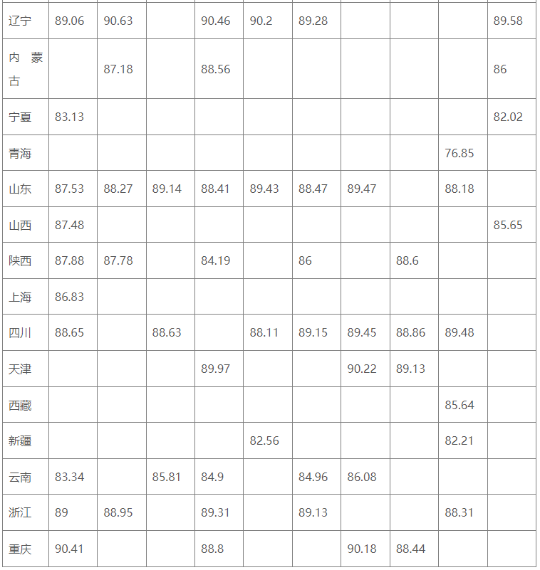 强基计划招生大学