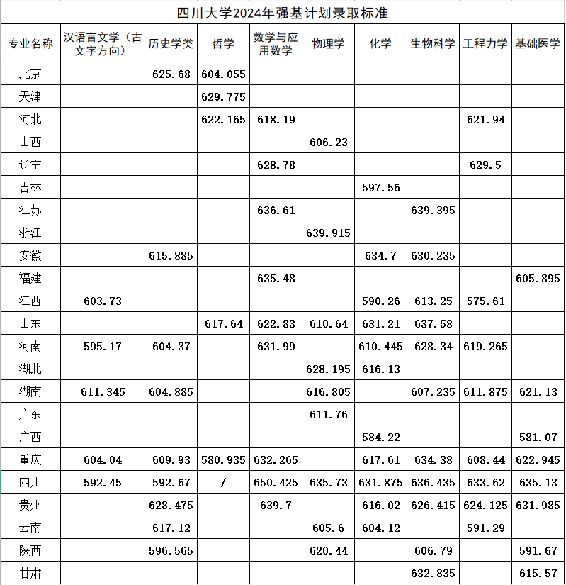 强基计划招生大学