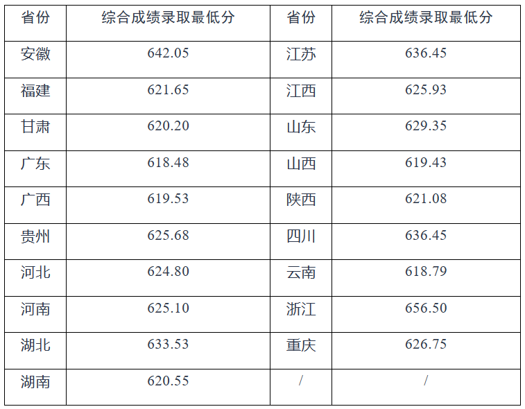 强基计划招生大学