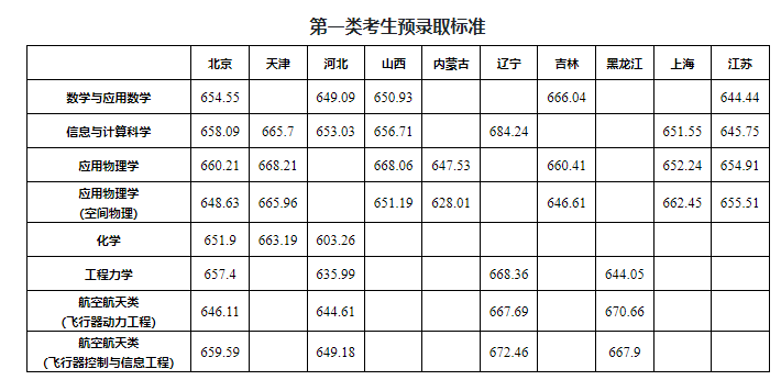 强基计划招生大学
