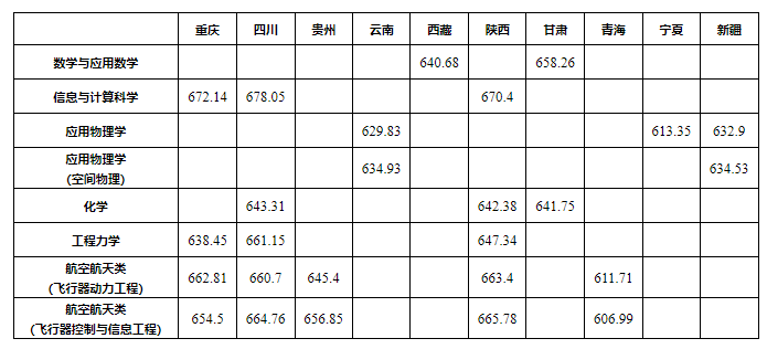 强基计划招生大学
