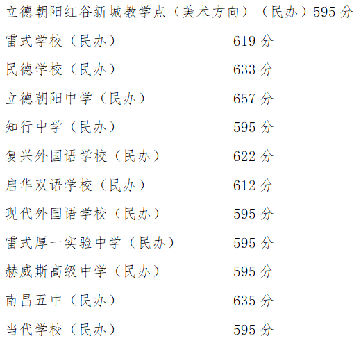 南昌中考