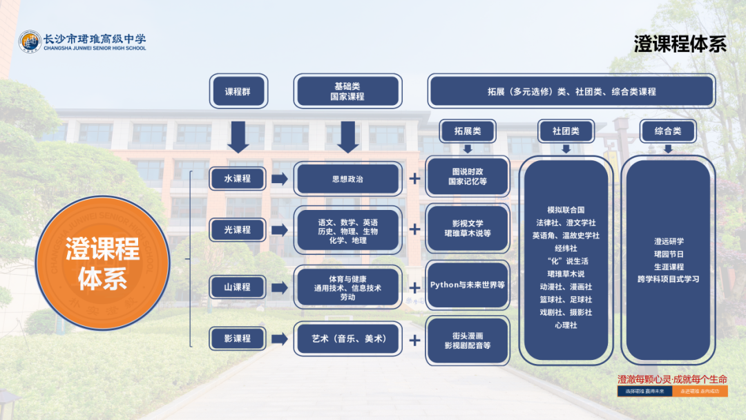 长沙民办高中