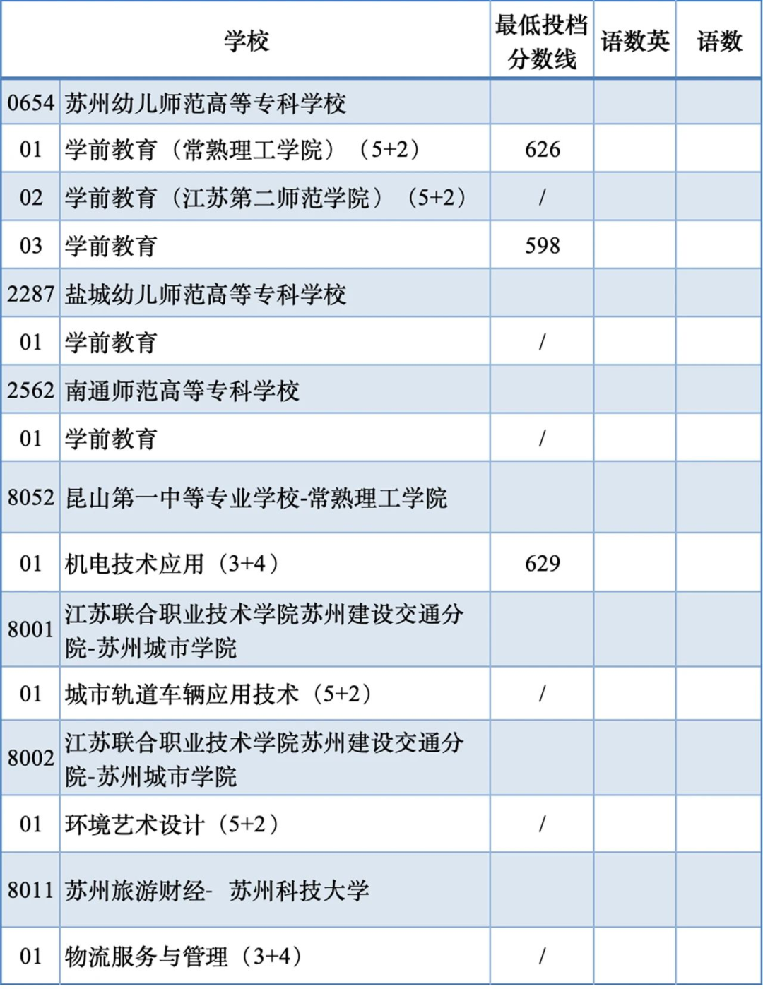 苏州中考分数线