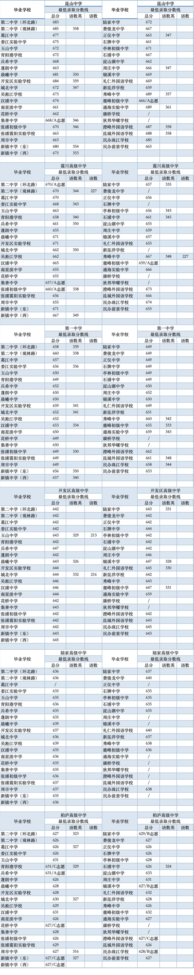 苏州中考分数线