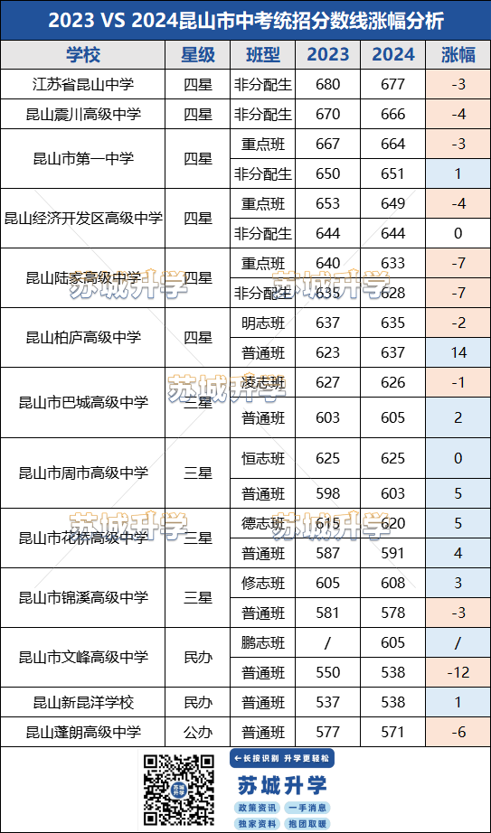 苏州中考分数线