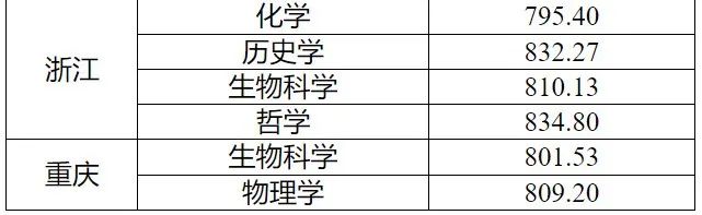 强基计划招生大学